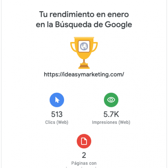 Resultados de personas asesoriadas en mentorias